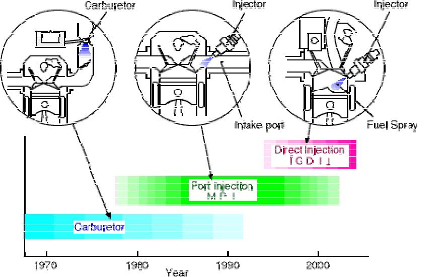 Непосредственный впрыск топлива (gdi). Что означает gdi. Двигатели t-gdi. Gdi или mpi. Что означает gdi.