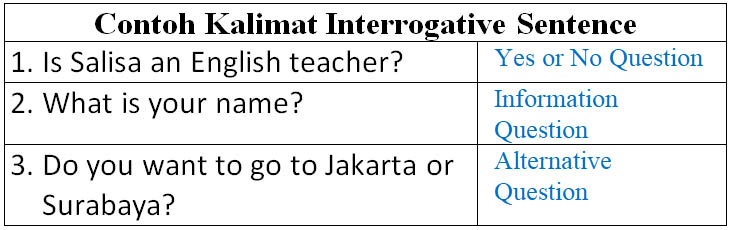 Declarative-interrogative sentences. Interrogative перевод на русский. Interrogative перевод на русский. Declarative interrogative imperative exclamatory sentences. Interrogative перевод на русский.