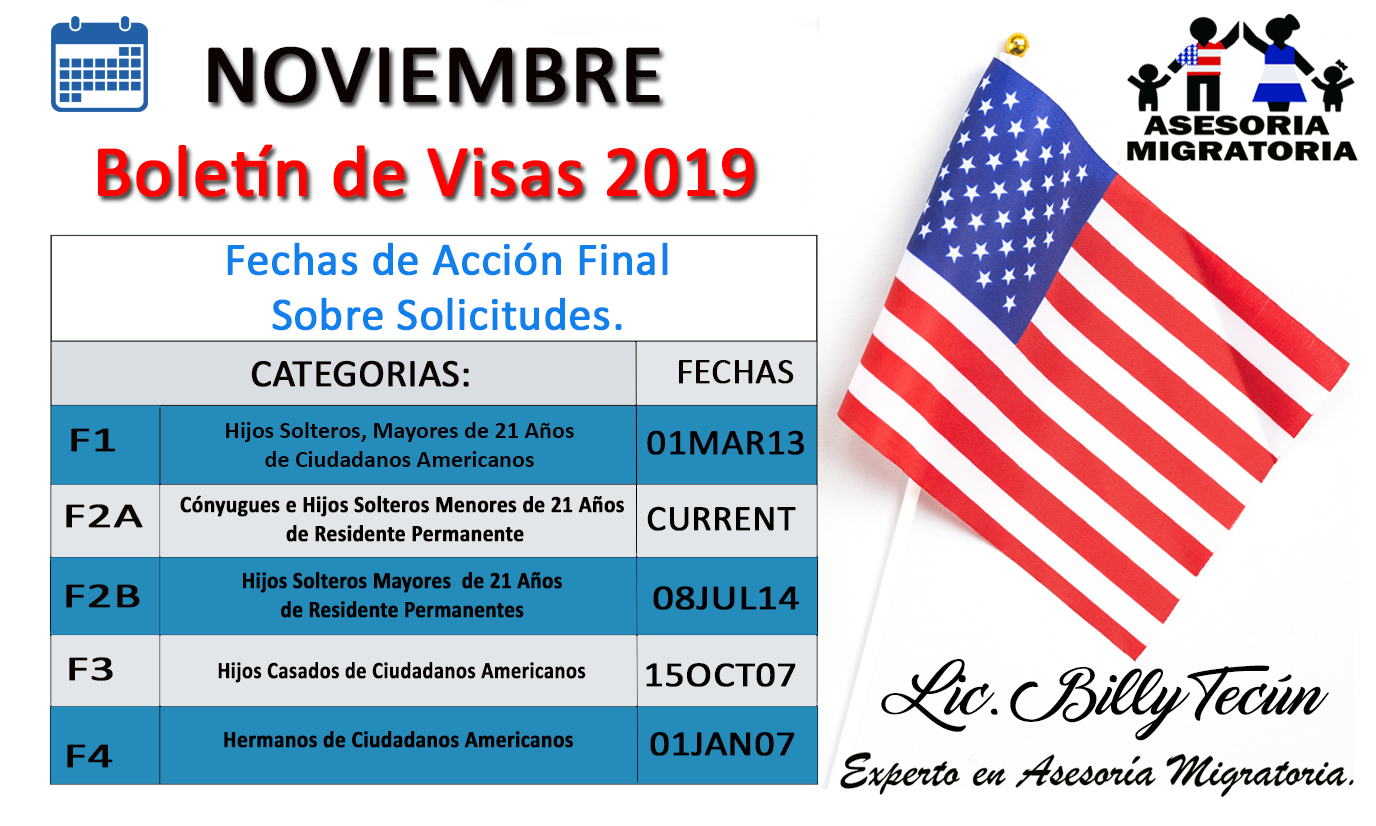 Lic. Billy Tecún Experto en Asesoría Migratoria. Fechas de Prioridad