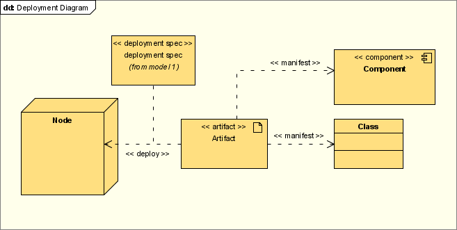 Диаграмма развертывания uml. Диаграмма развёртывания (deployment diagram). Диаграмма развертывания интернет магазина. Deployment diagram (диаграммы топологии);.