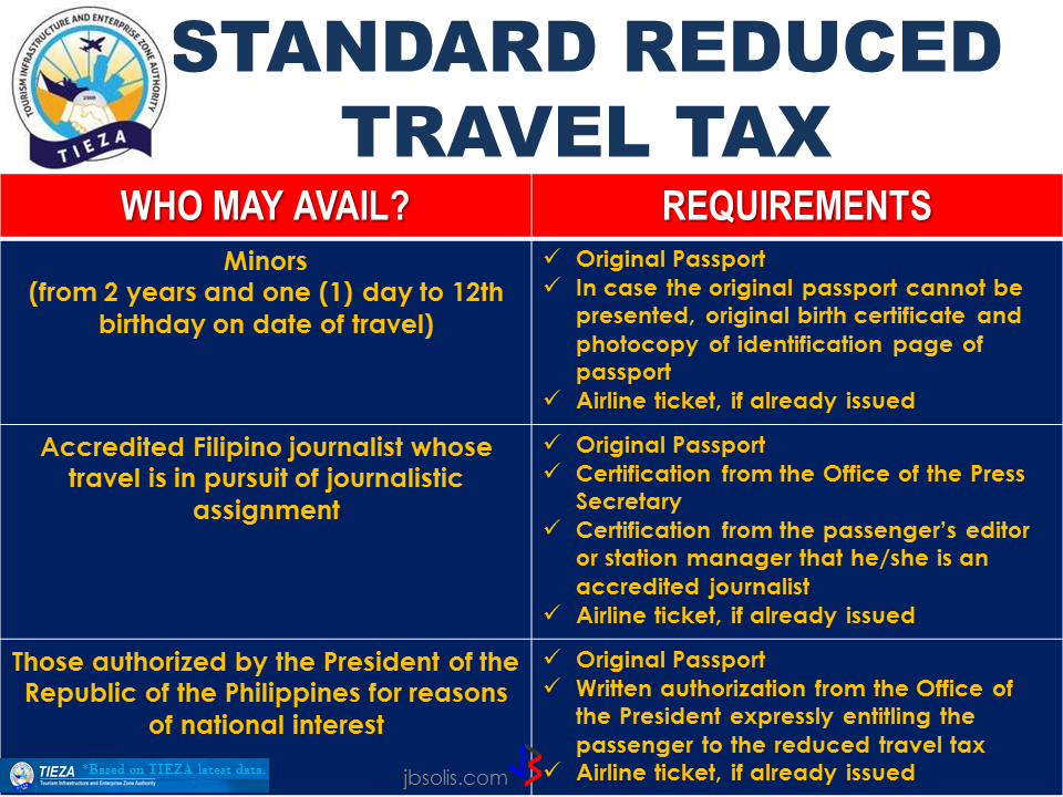 How Much Is The Philippine Travel Tax Tax Walls
