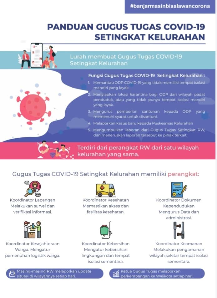 Standar Prosedur Operasional (SOP) Penanggulangan COVID19