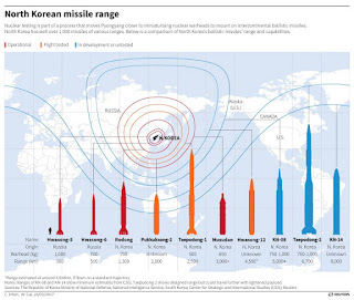 εκτόξευση βαλλιστικών πυραύλων από τη Β. Κορέα