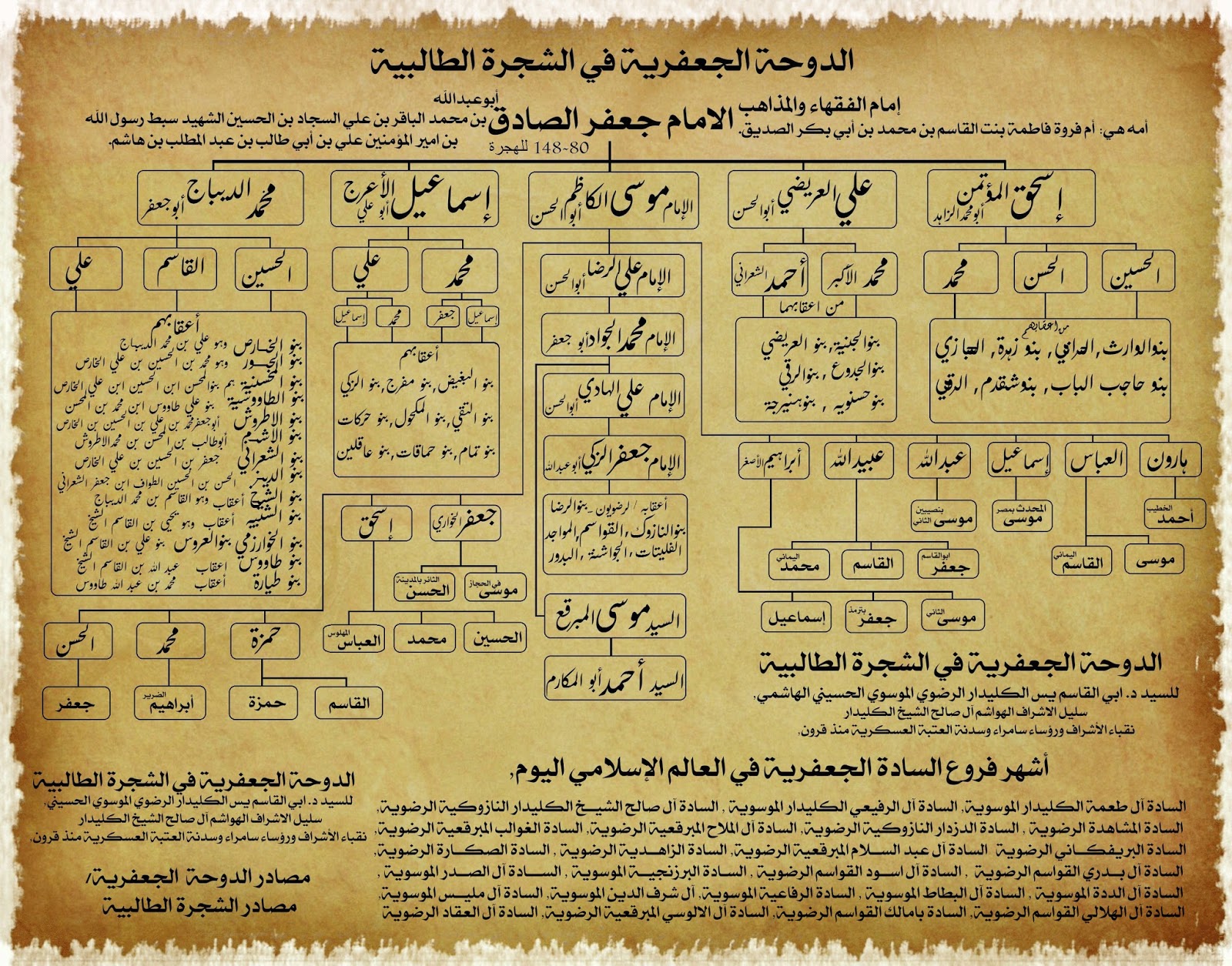 Hafiz Syed Arsalan Gilani الشجرة الطالبية سيــــــــد الأوليــــــــــــن والآخـــــــــــــرين محمـــــــــــــد رســـــول الله خــــــــاتم