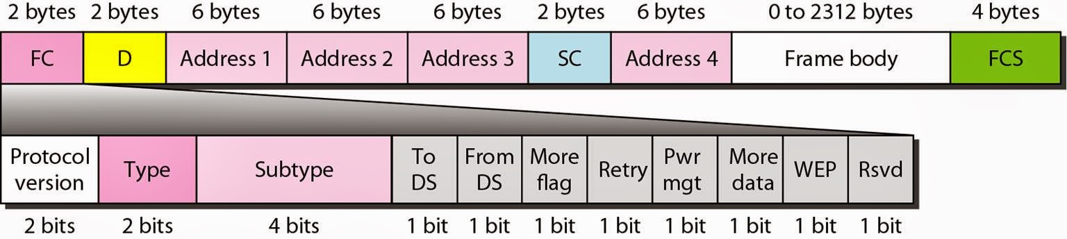 Bit byte. MSB LSB. USB Type a протокол. Тайп бит. Порядок бит LSB.