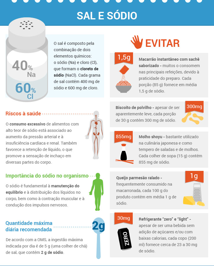 ALIMENTAÇÃO É SAÚDE! Sal e sódio cuidado com a quantidade de ingestão