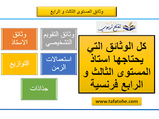 كل الوثائق التي يحتاجها استاذ المستوى الثالث و الرابع