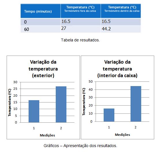 Como fechar actividade Como fechar actividade