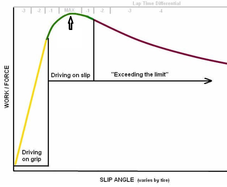 WS Speed Analytics Tire Pressure and Brake Bias for the iRacing FR2.0
