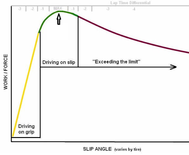 WS Speed Analytics Tire Pressure and Brake Bias for the iRacing FR2.0