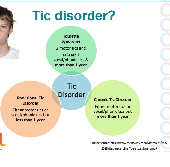Tourette Syndrome Tics