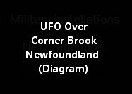 UFO Over Corner Brook Newfoundland (Diagram)