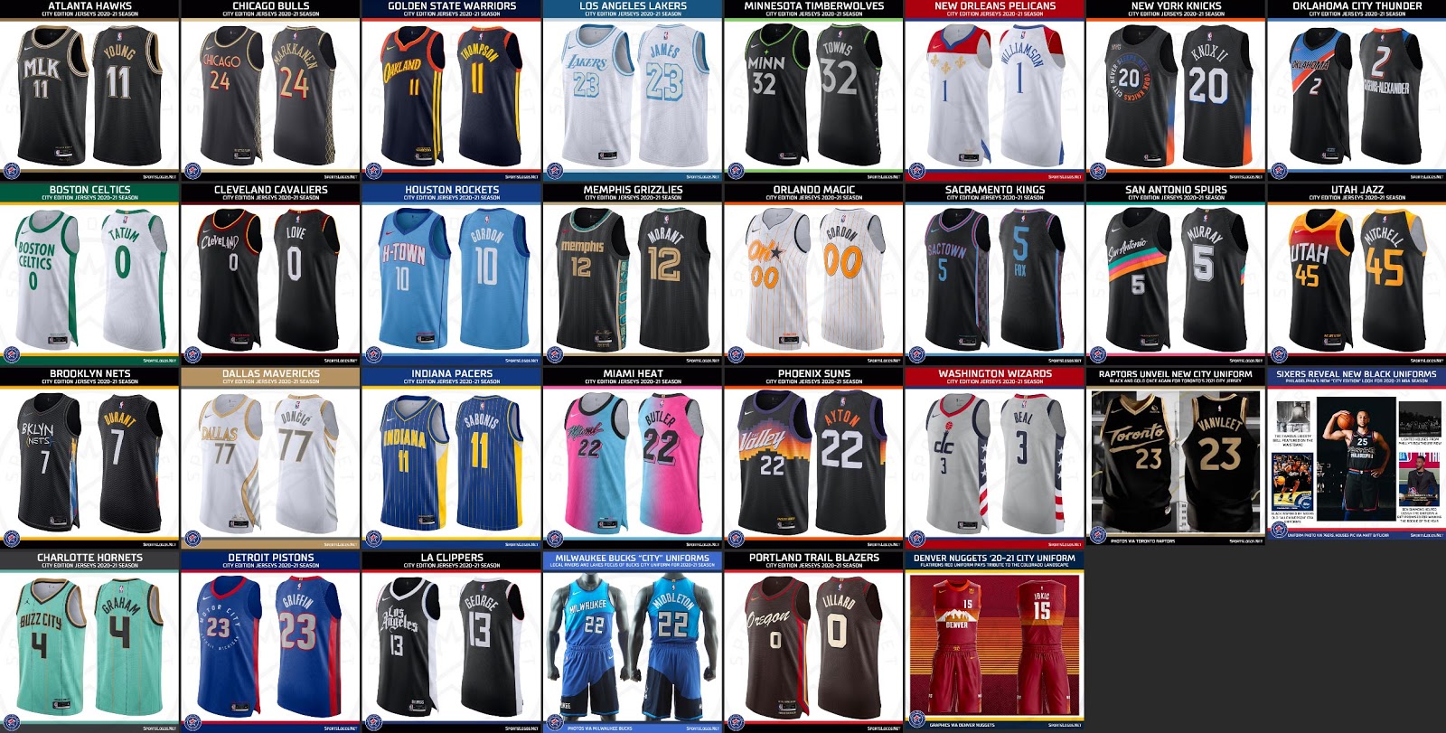 All 30 NBA City Edition Jerseys for 2020-2021 Season