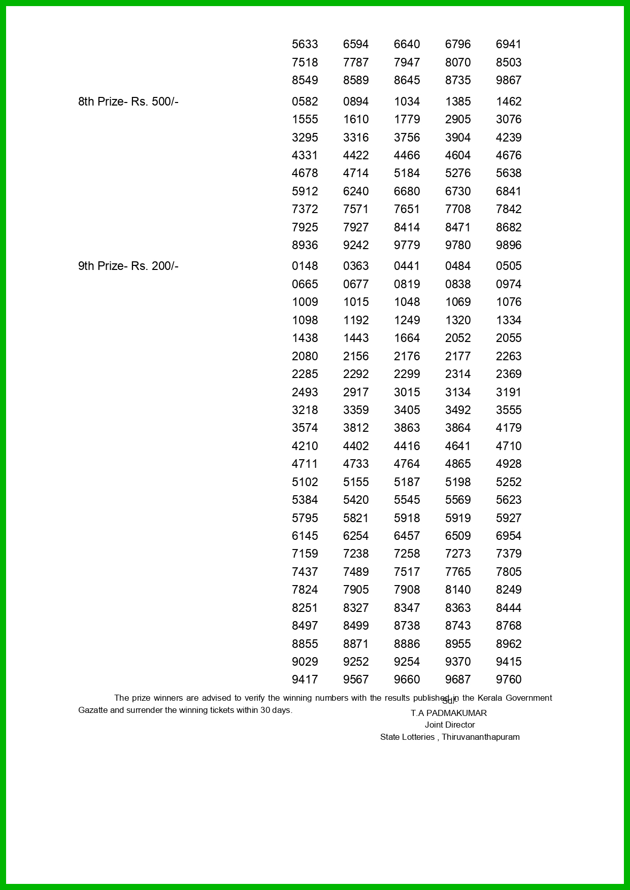 Kerala Lottery Results 23052018 Vishu Bumper BR61 Lottery Result