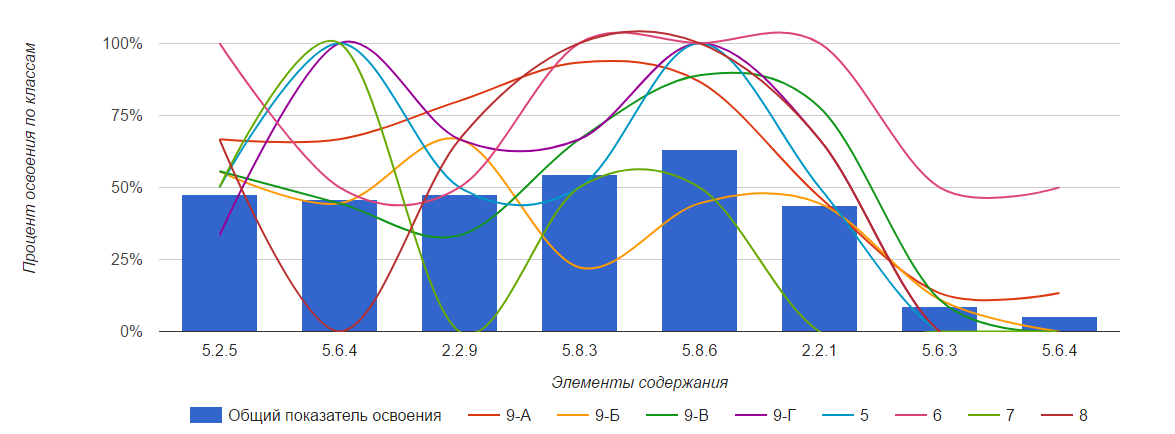 Контрольная работа: Статистические методы обработки