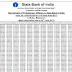 SBI PO 2017 Final Results Declared - Check the Your Results