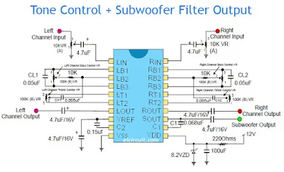 Tone Control + Subwoofer Filter Output