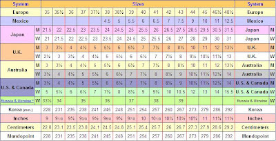 Bab Iii Data Dan Analisa Perancangan Pdf Download Gratis