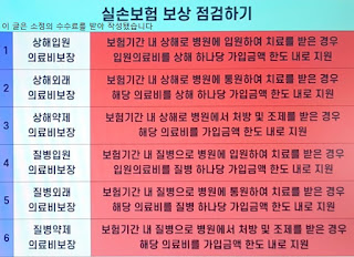 핵심내용 쉽게 알아보기 4세 대실손 의료보험