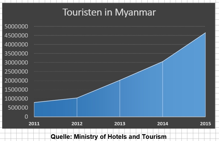 Entdeckungen In Aller Welt Auf Der Spur Der Weissen Elefanten
