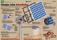 Energía Solar Fotovoltaica infografía de la Agencia Andaluza de la Energía