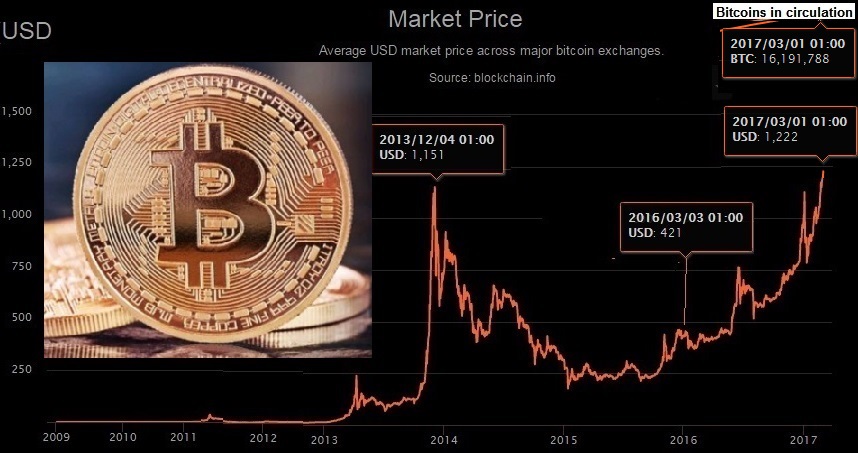 Bitcoin сколько доллар. Биткоин доллар. ,Bnrjby d Ljkjhf[f[. Биткойн к доллару. Один биткоин в долларах.
