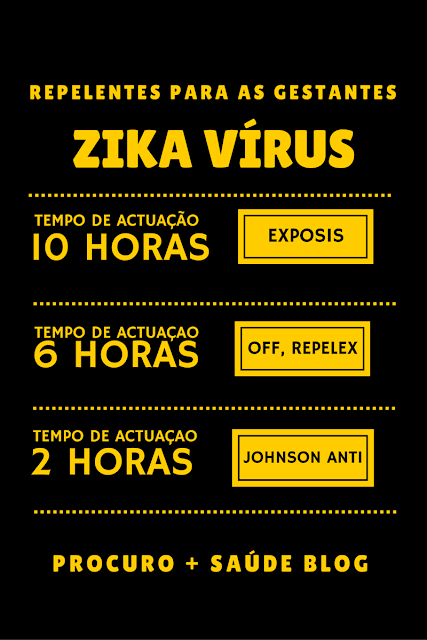 Zika virus - os repelentes mais indicados para as gestantes