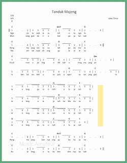 Not Angka Tanduk Majeng Seputar Musik Not Angka Tanduk Majeng Seputar Musik