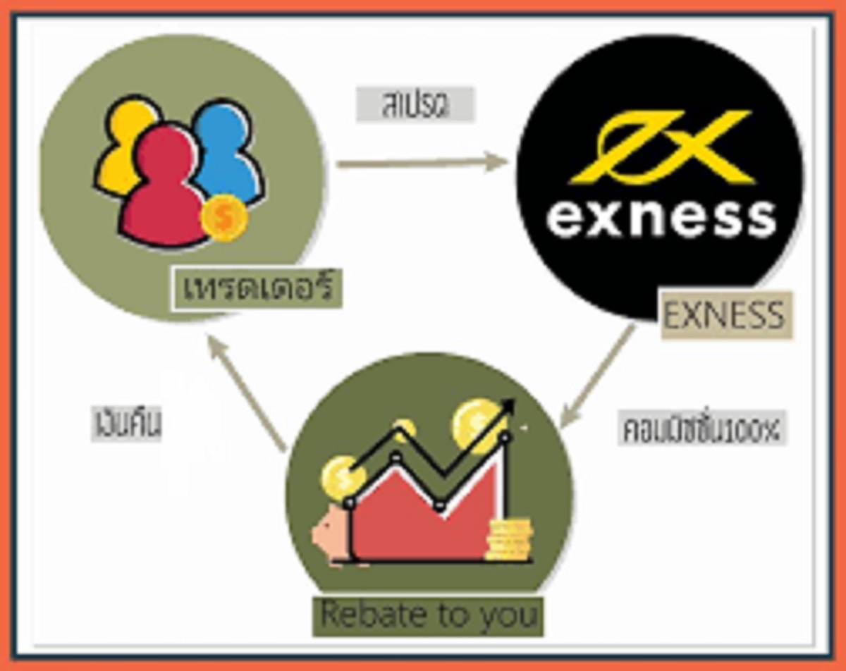 exness-rebate-thailand-is-changing-the-way-people-do-forex-trading