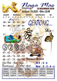 Prediksi Syair Hk 13 Desember 2020 Togel Hk Keraton4d