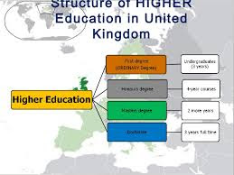 Types of higher education. Types of institutions. Types of discrimination. система образования в сша. Quantitative research.