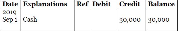 Accounting Ledger- Problem and Solution-01