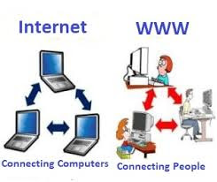 Difference Between World Wide Web (WWW) And Internet: and Why It ...