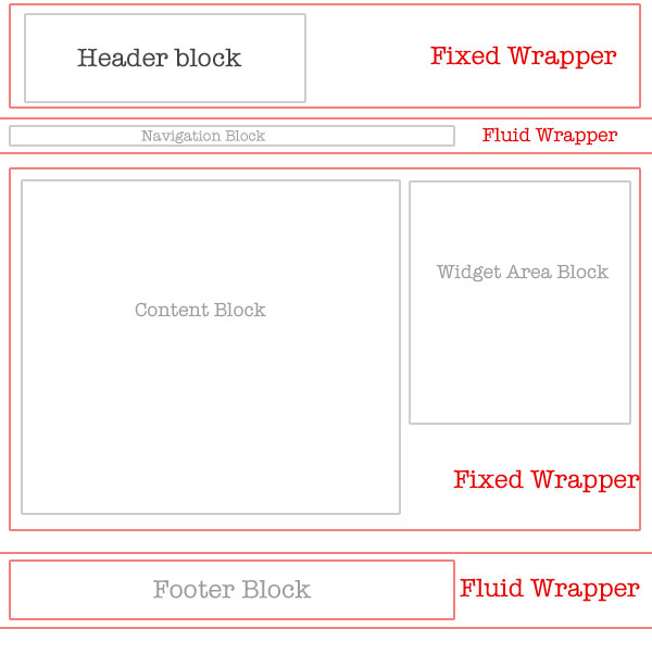 The layout will let you get within 2 days and for this you have to Rs