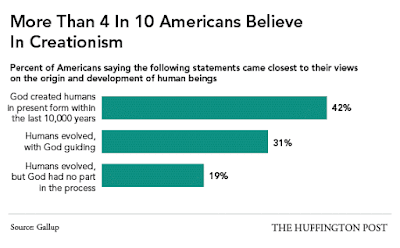 Creationism1.png