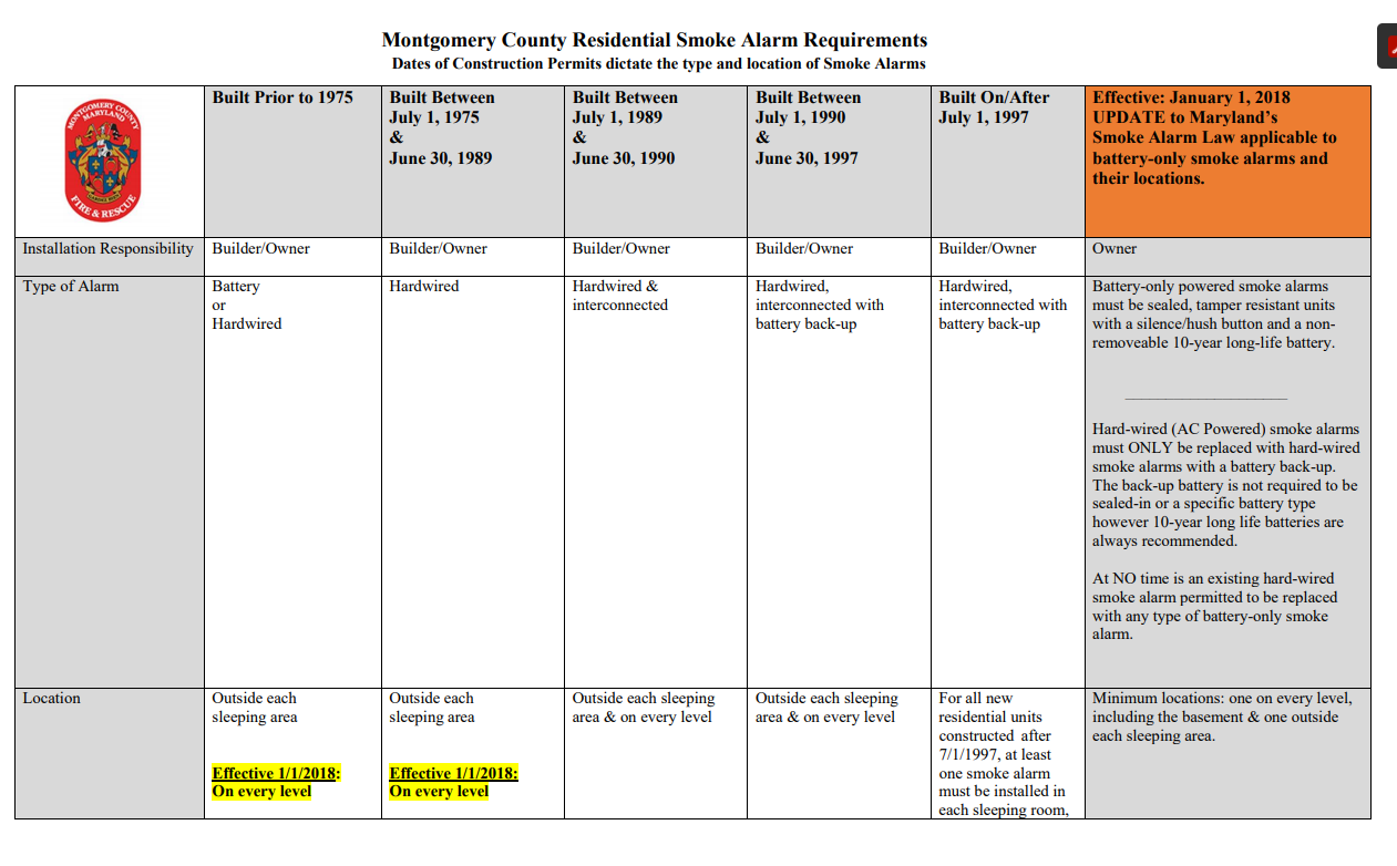 Montgomery County Fire & Rescue News & Information Updates to Maryland’s Smoke Alarm Law