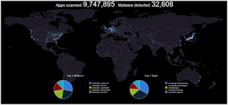Cyber Attack Maps