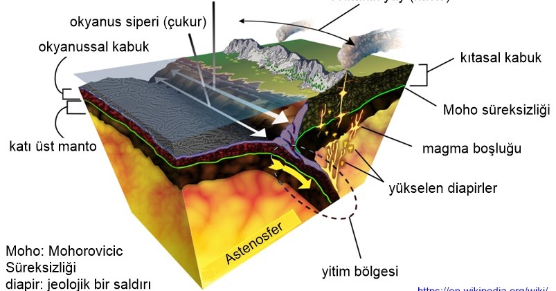 Prof. Dr. Bilsen Beşergil Mohorovičić Süreksizliği (Mohorovičić
