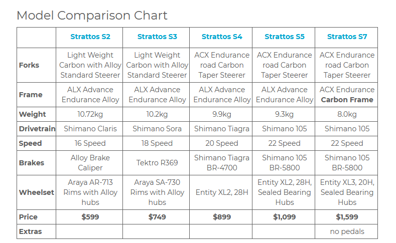 Shimano Shifter Comparison Chart