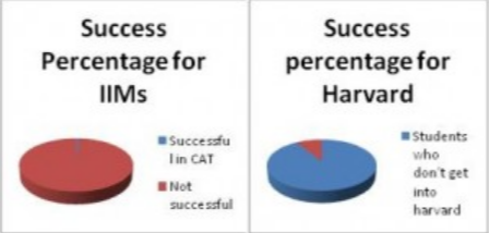 GMAT Vs CAT GMAT Vs CAT