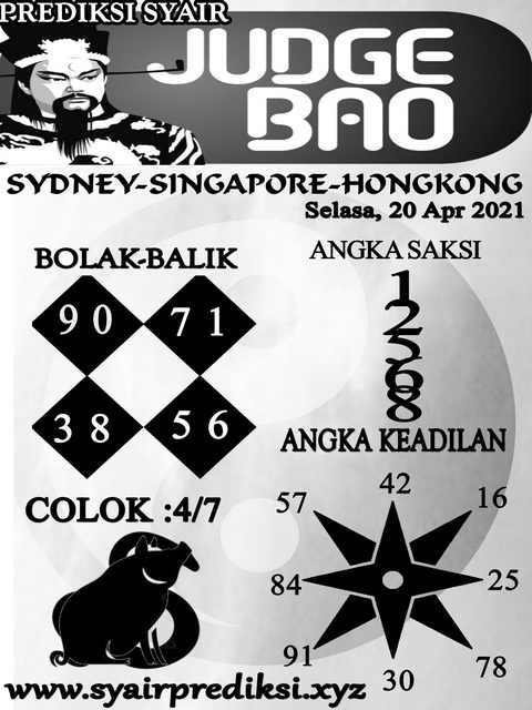PREDIKSI togel sydney