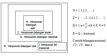 MATERI KALKULUS 1: SISTEM BILANGAN REAL