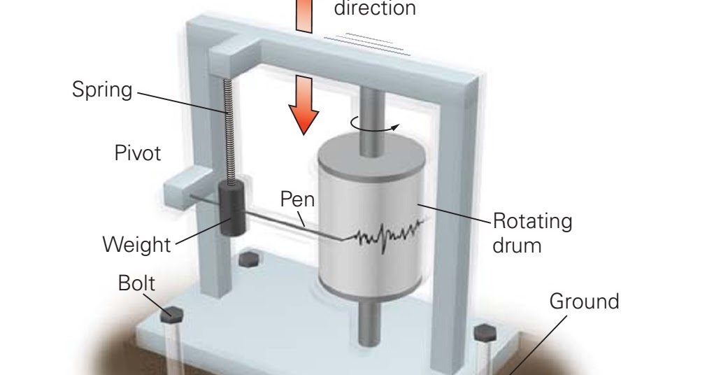Learning Geology How Do We Measure and Locate Earthquakes?