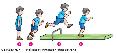 Variasi Dan Kombinasi Berbagai Pola Gerak Dalam Aktivitas Senam Lantai Kelas 4