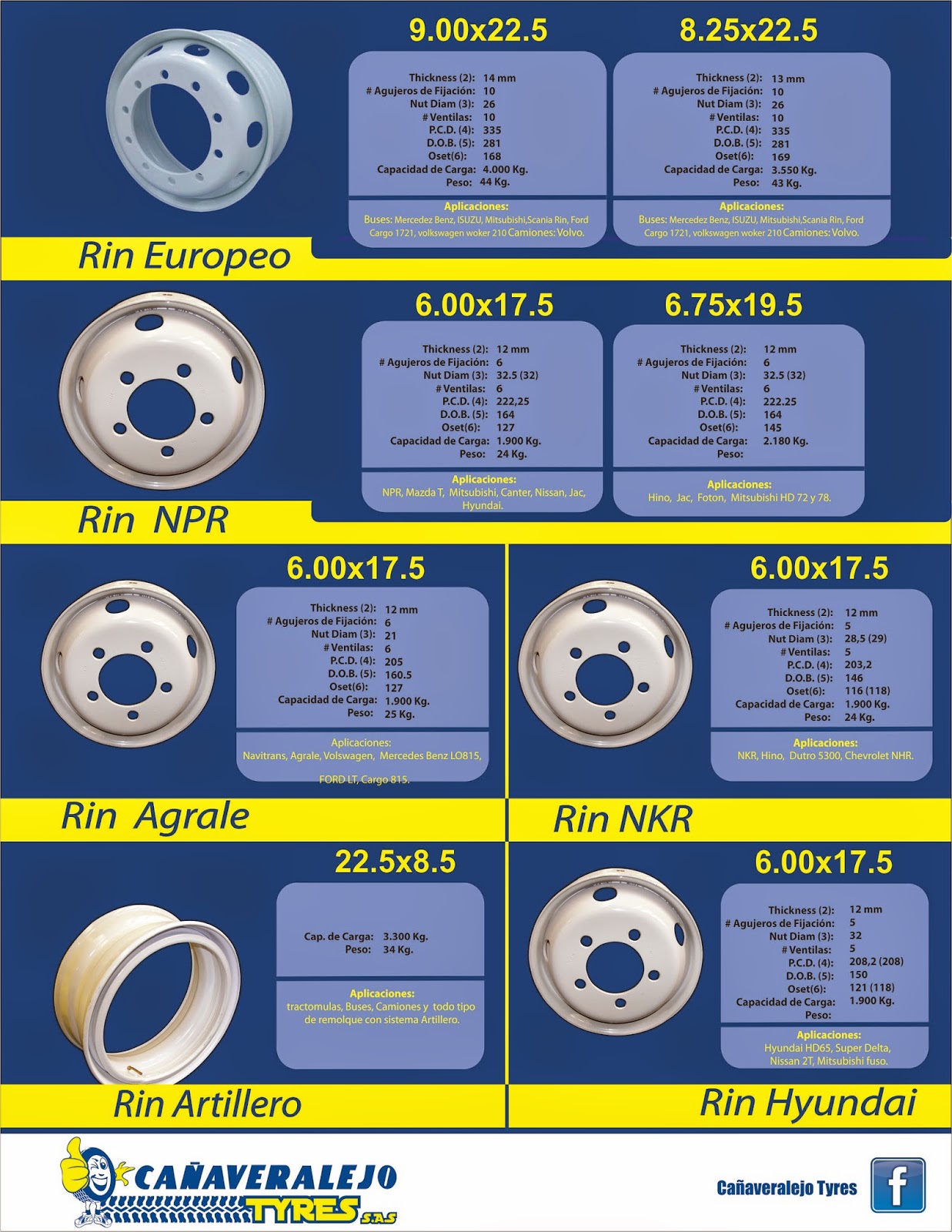 CAÑAVERALEJO TYRES: PARTES DE UN RIN