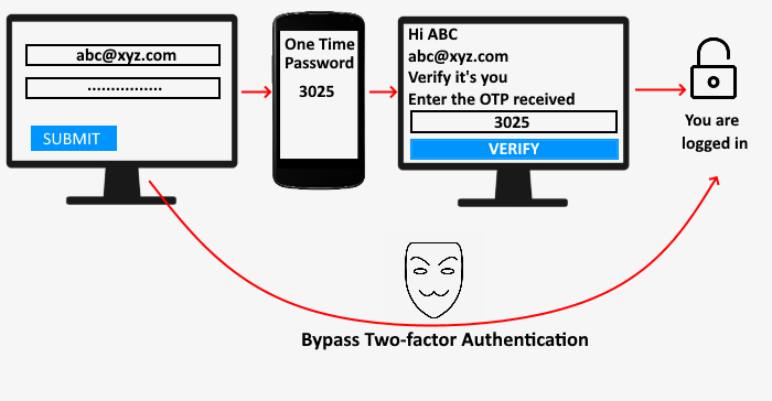 Hoe hackers twee-factor-authenticatie kunnen omzeilen