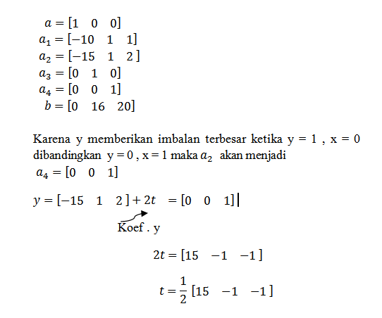 All About My Education: 2014