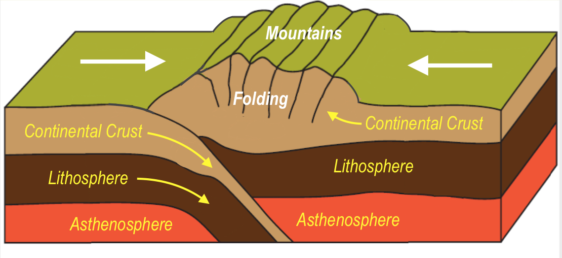 NephiCode Land of Volcanoes and Earthquakes Part II