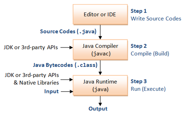 Java views. Язык программирования java. Basics программирование. Java Basic code. Native Library java что это.