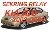 tempat sekring dan relay KIA RIO 2003-2005